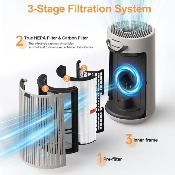 2 Pack T10i Replacement Filter Blueair 3-in-1 ComfortPure Air Purifier SEALED - Picture 8 of 11